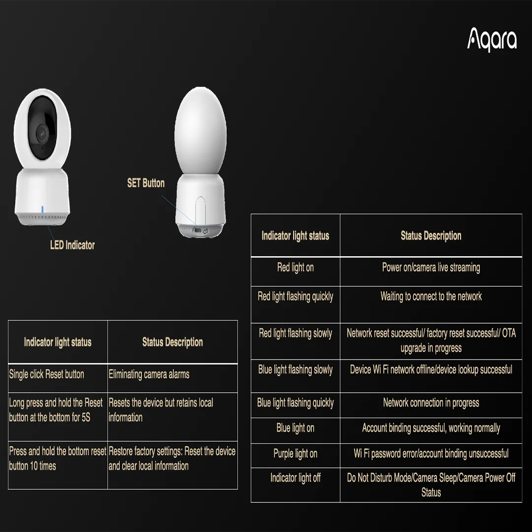 Aqara Camera E1