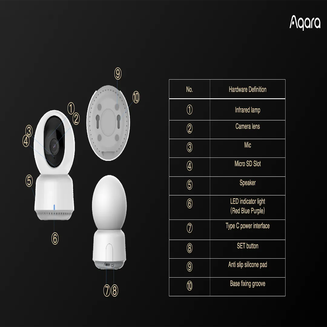 Aqara Camera E1