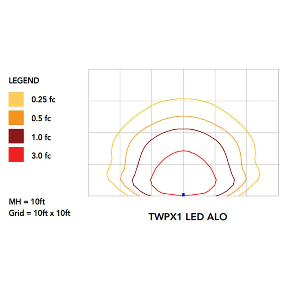 LED Mini Wall Pack, 22 Watts Adjustable, 2550 Lumens, 5000K, 120-277V